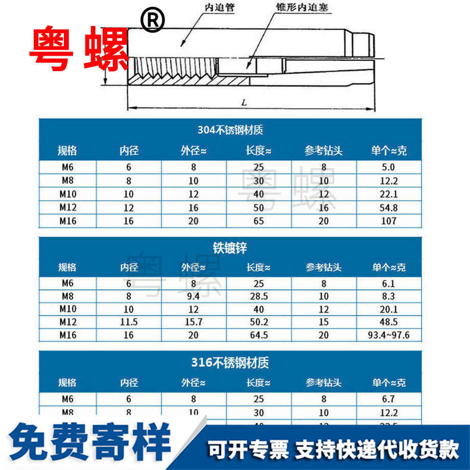 定制不銹鋼臨滄內(nèi)臨滄膨脹螺絲