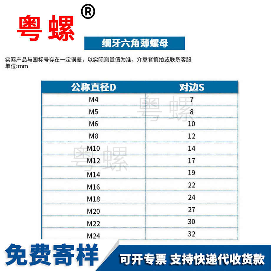 供應(yīng)GB808臨滄細(xì)牙螺母